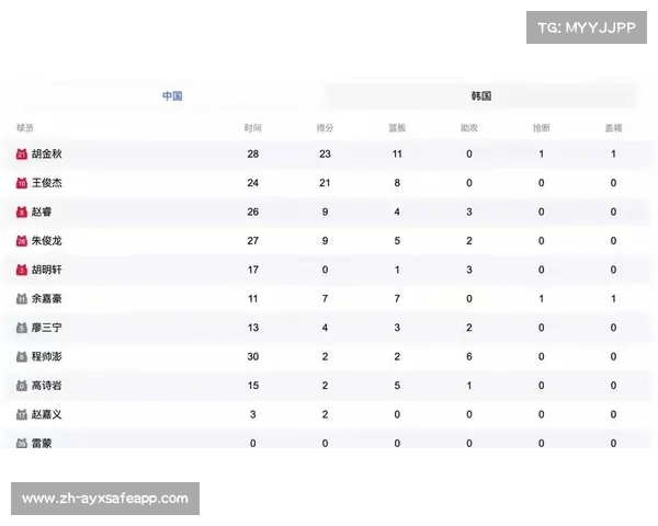 CBA赛季最强对手,谁能挑战霸主地位? CBA赛季最强对手,谁能挑战霸主地位?